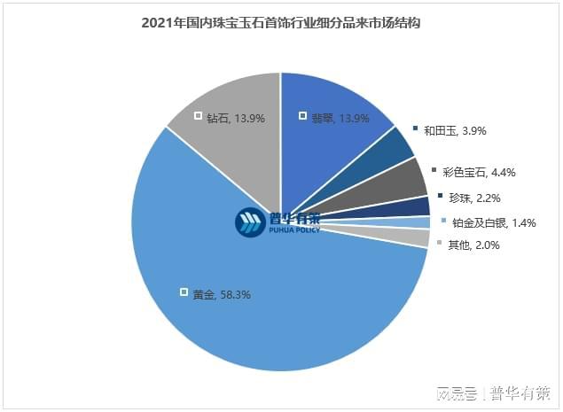 珠宝首饰珠宝首饰发展历程珠宝首饰行业杏彩体育注册登录官网特征 