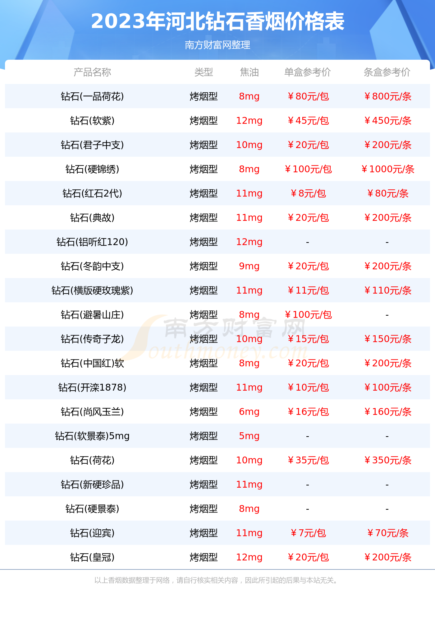 杏彩体育平台注册登录入口钻石钻石香烟价格表河北钻石香烟价格表 