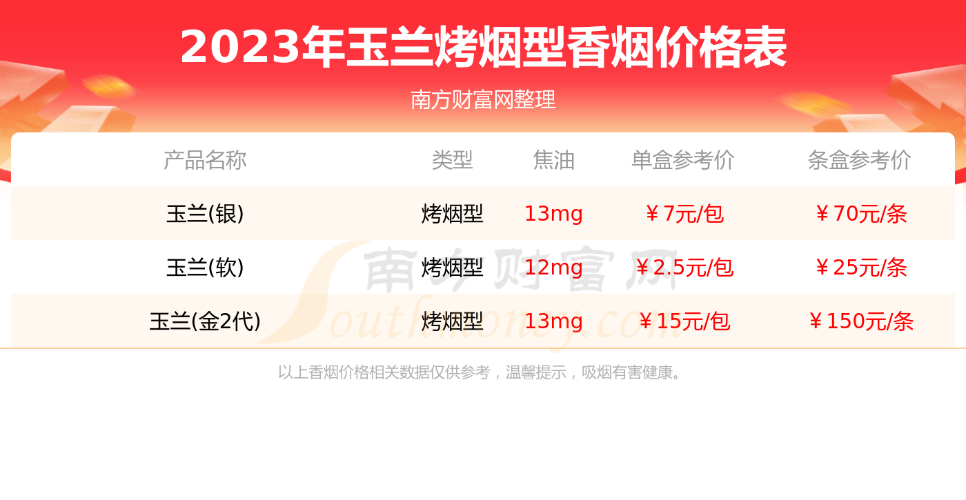 杏彩体育注册登录官网钻石净度钻石钻石牌香烟玉兰2023年玉兰 