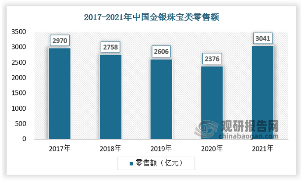 杏彩体育官网app珠宝查询真伪官网珠宝首饰中国珠宝首饰行业网 