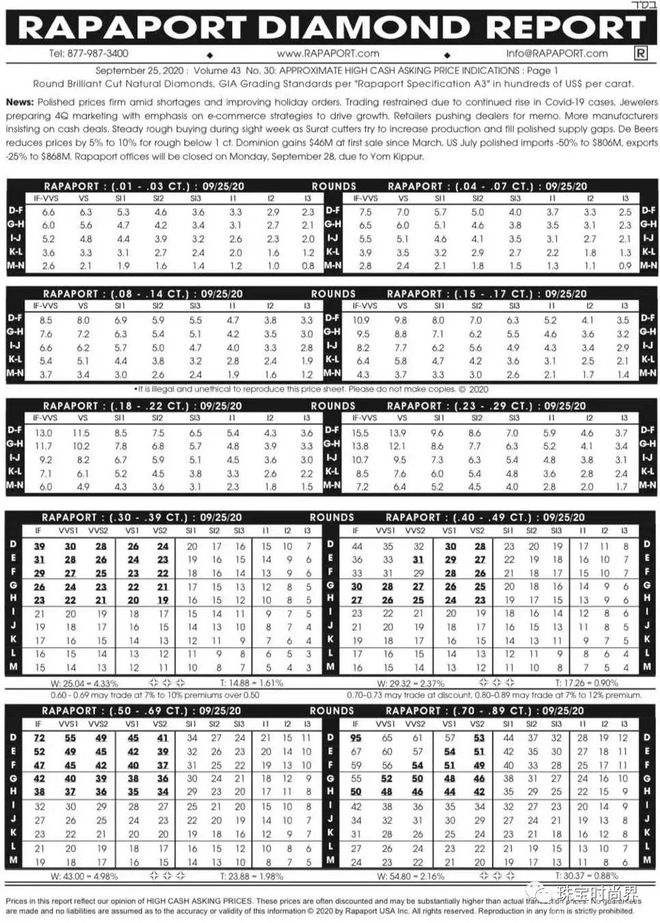 杏彩体育中国古董珠宝钻石最新国际钻石报价表最新Rapapor 