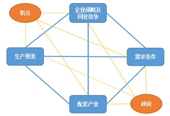 杏彩体育钻石高清图钻石钻石模型图基于波特钻石模型视角的民航强 