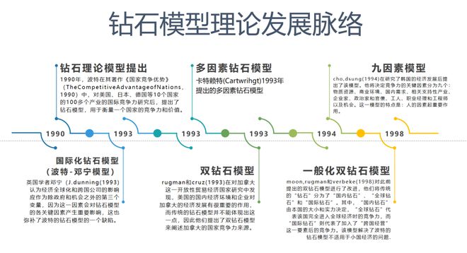 杏彩体育钻石钻石模型图迈克尔·波特钻石模型理论的五次迭代 