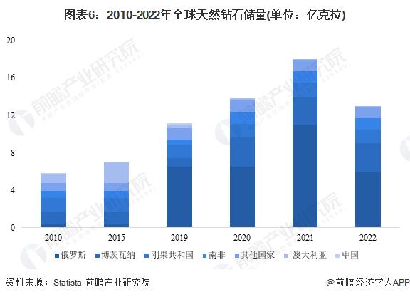 杏彩体育简述珠宝的分类钻石人工合成钻石价格“天价神话”破灭！ 