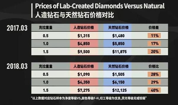 杏彩体育钻石一克拉人造钻石价格一克拉人造钻石和天然钻石的价格 