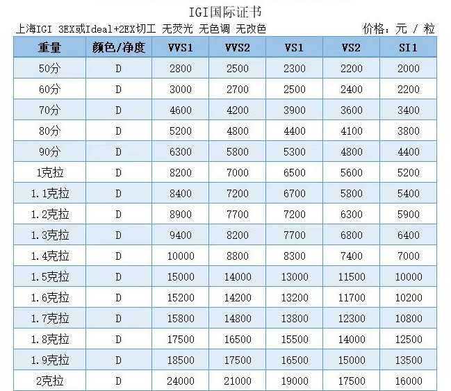 杏彩体育钻石一克拉人造钻石价格钻石自由得靠这个河南小县！一克 