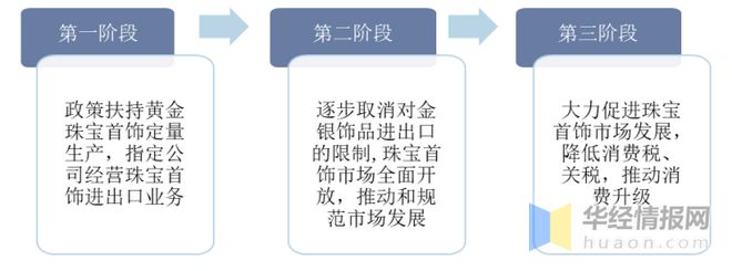 杏彩体育钻石的美学特色珠宝首饰珠宝首饰行业简介一天研究一个行 