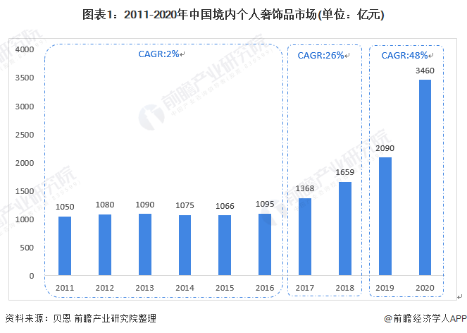 杏彩体育钻石形成的三大要素珠宝首饰中国珠宝首饰行业网2021 