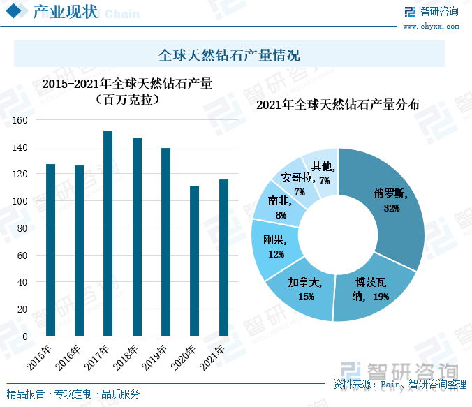 杏彩体育中国珠宝是正规店吗钻石培育钻石市场2022年我国培育 