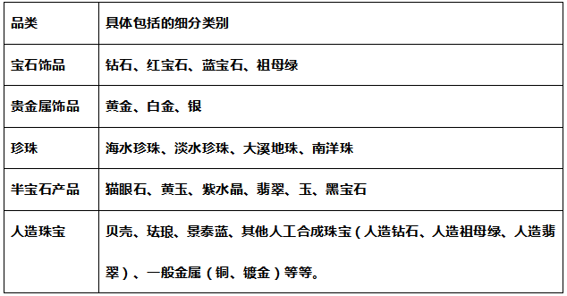 杏彩体育珠宝首饰珠宝分为几大类中国珠宝首饰产业链30年大拆解 