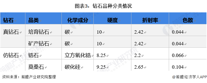 杏彩体育钻石游戏图标钻石培育钻石市场前景张雄志：培育钻石有望 