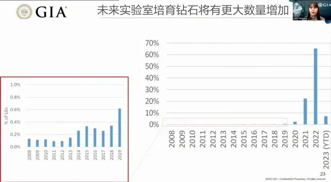 杏彩体育钻石培育钻石产业链培育钻石的全球趋势与中国角色 