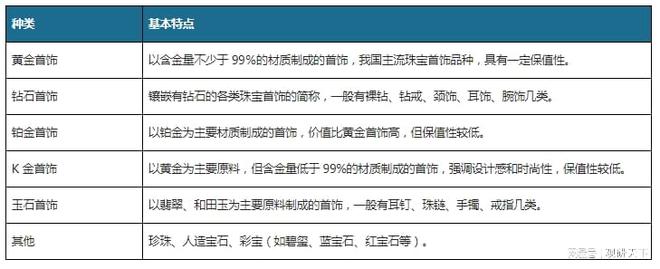 杏彩体育株洲钻石官网珠宝首饰珠宝市场现状分析中国珠宝首饰行业 