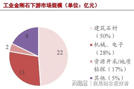 杏彩体育珠宝首饰图钻石人造金刚石什么价格工业金刚石需求高涨新 