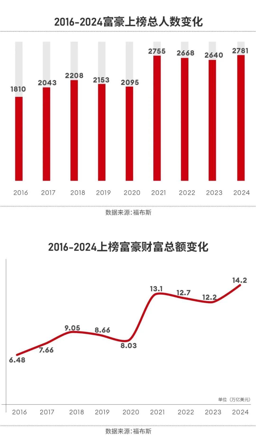 杏彩体育珠宝首饰珠宝首饰的知名品牌福布斯公布2024全球亿万 