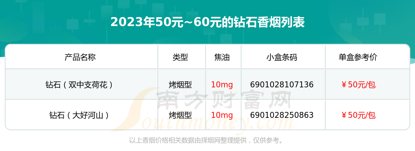 杏彩体育钻石钻石尚风烟价格表2023钻石香烟价格表：50元~ 