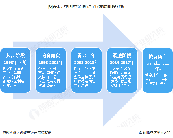 杏彩体育钻石烟价格表价目表珠宝首饰珠宝首饰行业介绍2018年 