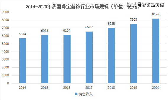 杏彩体育珠宝饰品行业知识保护步履维艰企业如何破局？ 