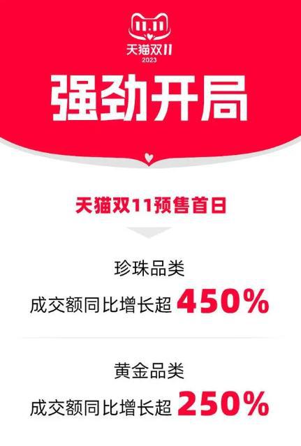 杏彩体育黄金珠宝行业的2023：从传统“三金”到年轻人的“三 