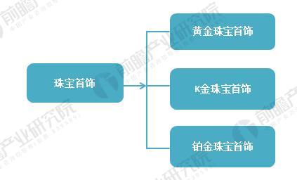 2018年珠宝行业需求结构分析 黄金珠宝需求占比维持高位 