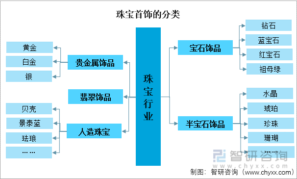 杏彩体育中国珠宝首饰行业发展动态分析：后疫情时代我国珠宝消费 