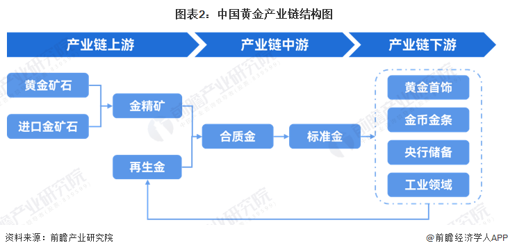 杏彩体育，2024年中国十大最受欢迎黄金首饰品牌一览！金价飙 