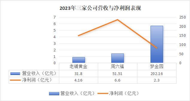 杏彩体育，首饰金价站上“7字头”黄金珠宝公司叩门港交所 