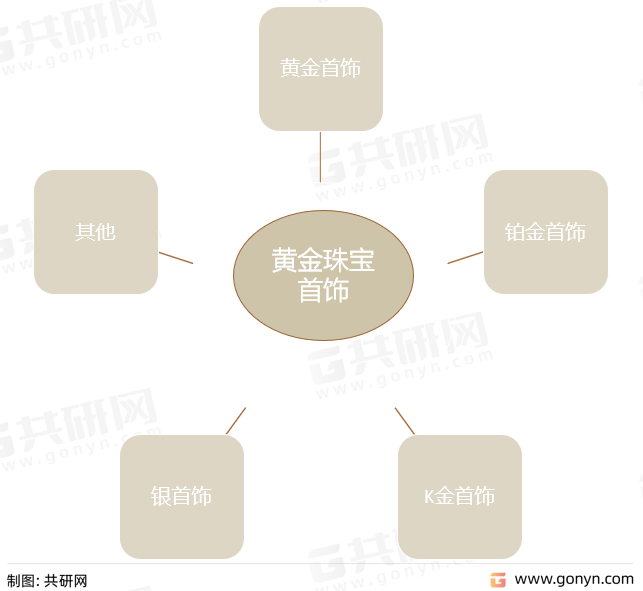 杏彩体育，中国珠宝首饰市场评估与投资方向研究 