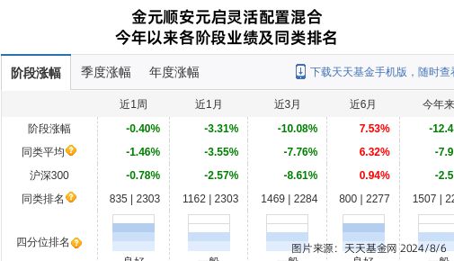 杏彩体育，莱绅通灵股价跌停金元顺安基金旗下1只基金位列前十大 