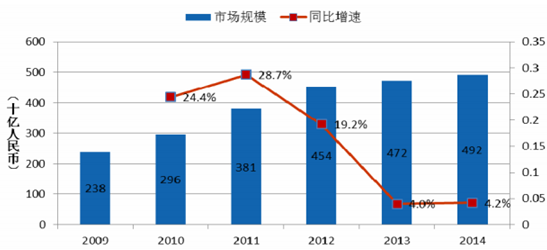 杏彩体育，2016年中国珠宝首饰行业概况及行业竞争情况分析 