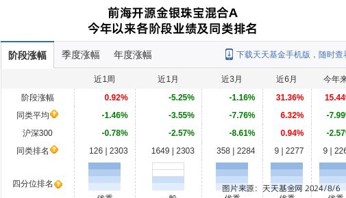 杏彩体育，玉龙股份大跌323%！前海开源基金旗下2只基金持有 